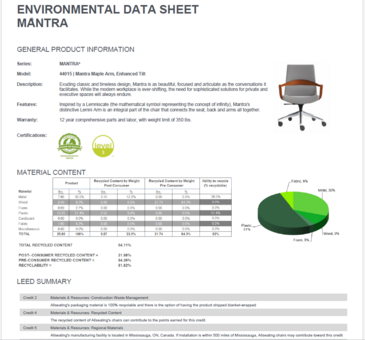 Mantra Environmental Data Sheet May 2023