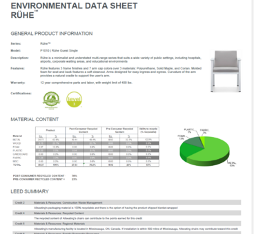 Rühe Environmental Data Sheet May 2023